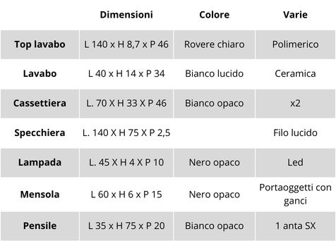 Caratteristiche tecniche del mobile bagno Easy Afrodite 01 H33